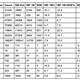 Illustration for article titled Quantifying Hustle: How Many Runs Does Cano's Slacking Cost His Team?